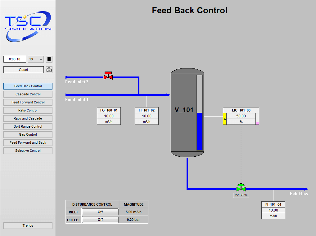 SIM 2100 Level Control - Combined