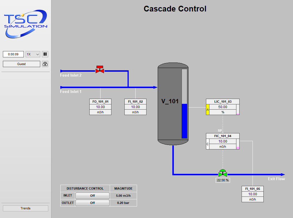 2102 Level Control Cascade Simulation