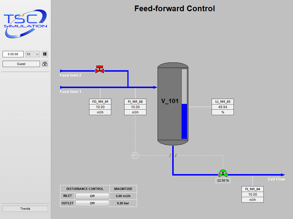 2104 Level Control Feed Forward (FF) Simulation