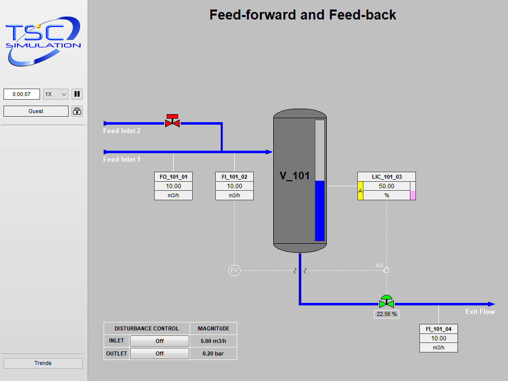 2105 Level Control Feed Forward and Feed Back (FFFB) Simulation