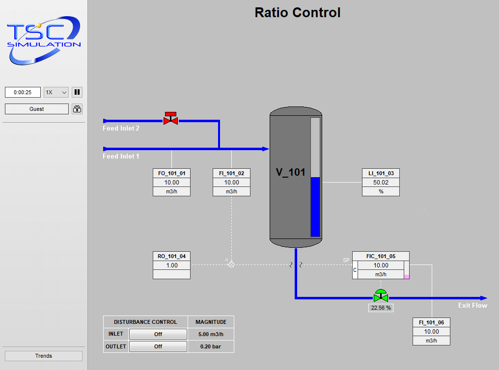 2106 Level Control Ratio Simulation