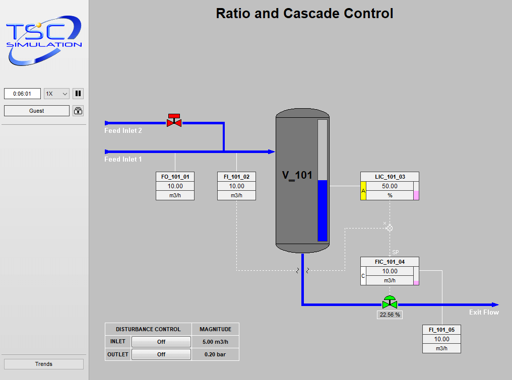 2107 Level Control Ratio and Cascade Control (RC) Simulation