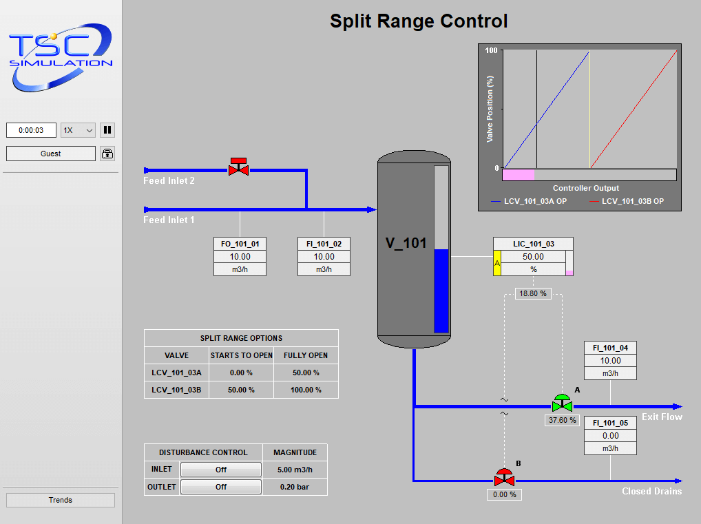 2109 Level Control Split Range Simulation