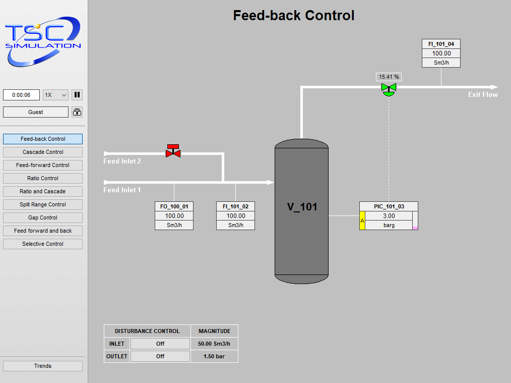 SIM 2200 Pressure Control- Combined