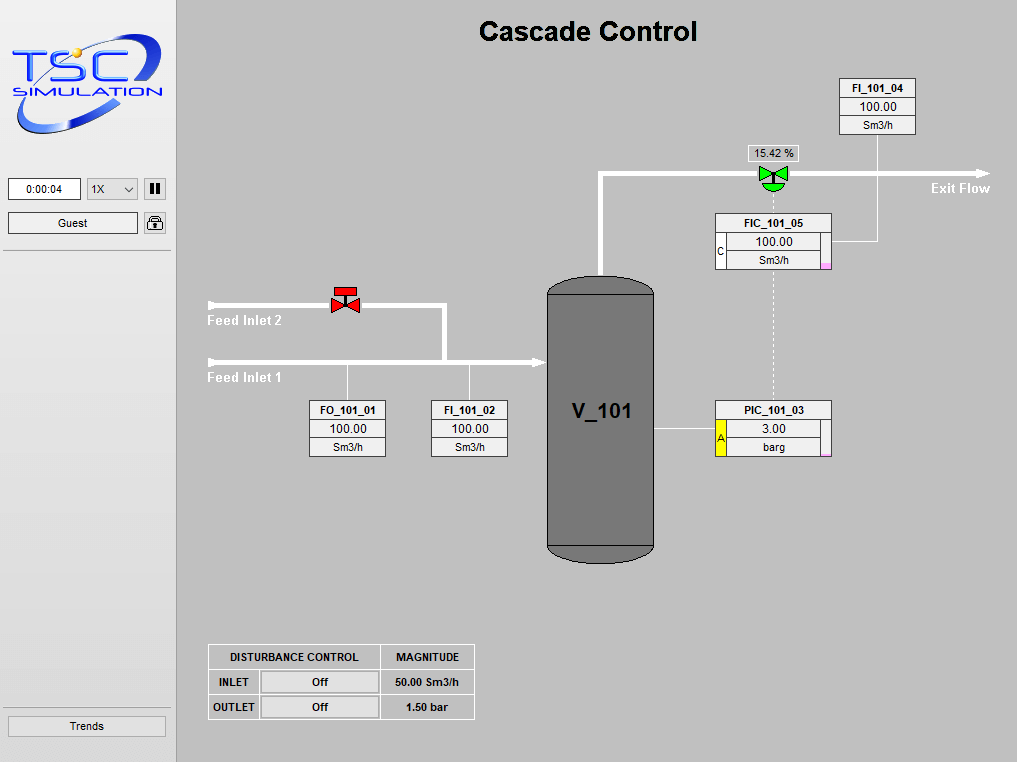 2202 Pressure Control Cascade Simulation