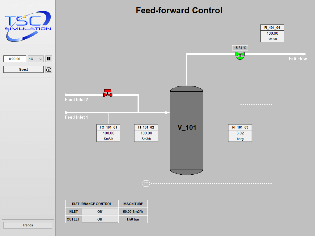 2204 Pressure Control Feed Forward (FF) Simulation