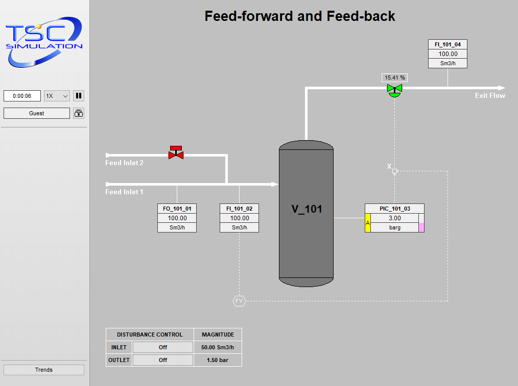 2205 Pressure Control Feed Forward and Back (FFFB) Simulation