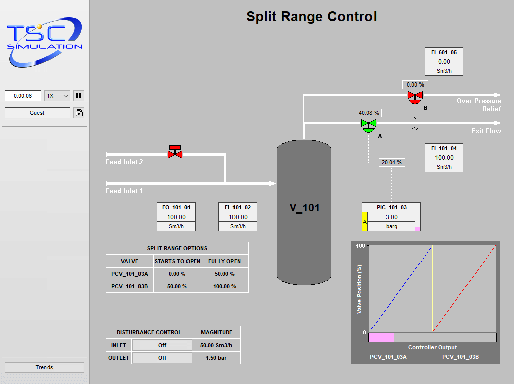 2209 Pressure Control Split Range Simulation