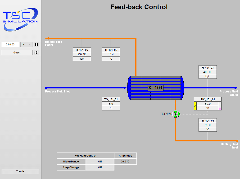 2301 Temperature Control - Feed Back Simulation