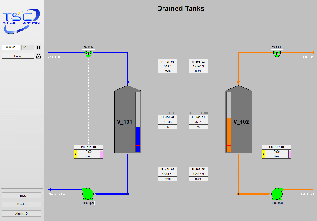 SIM 3010 Drained Tanks Simulation