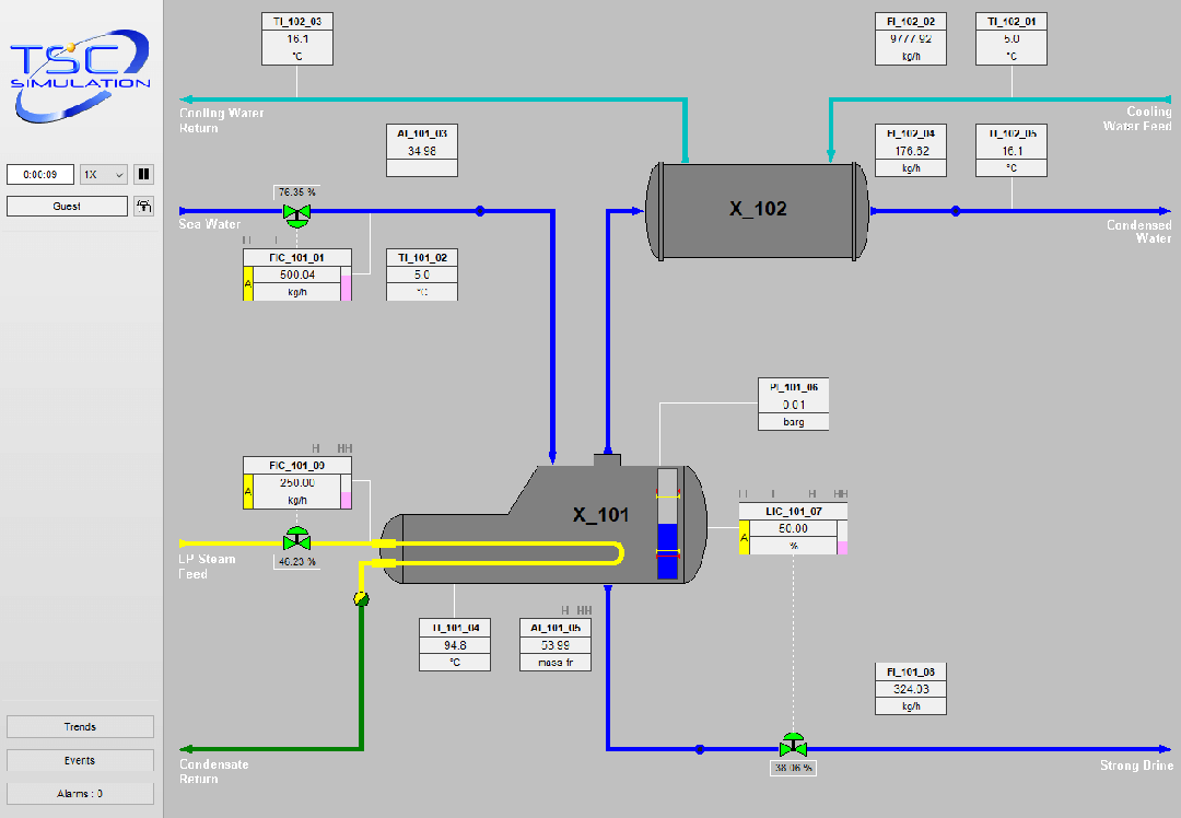 Condenser - 3210 Evaporator Simulation