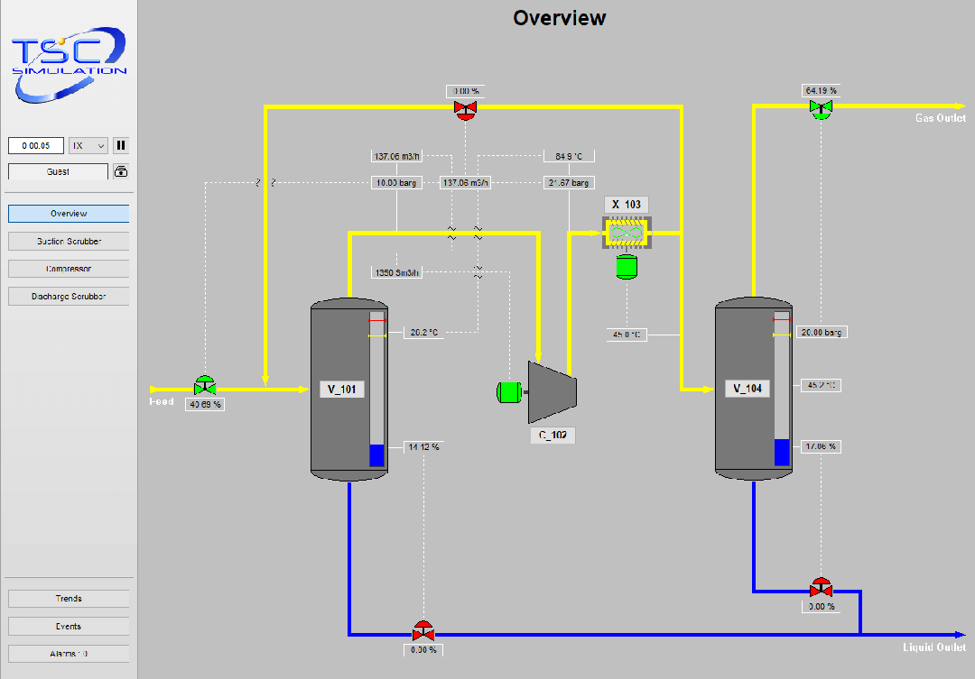 3300 Centrifugal Compressor Simulation