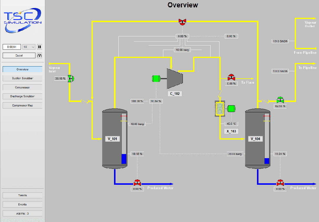 3303 Centrifugal Compressor Pipeline Simulation