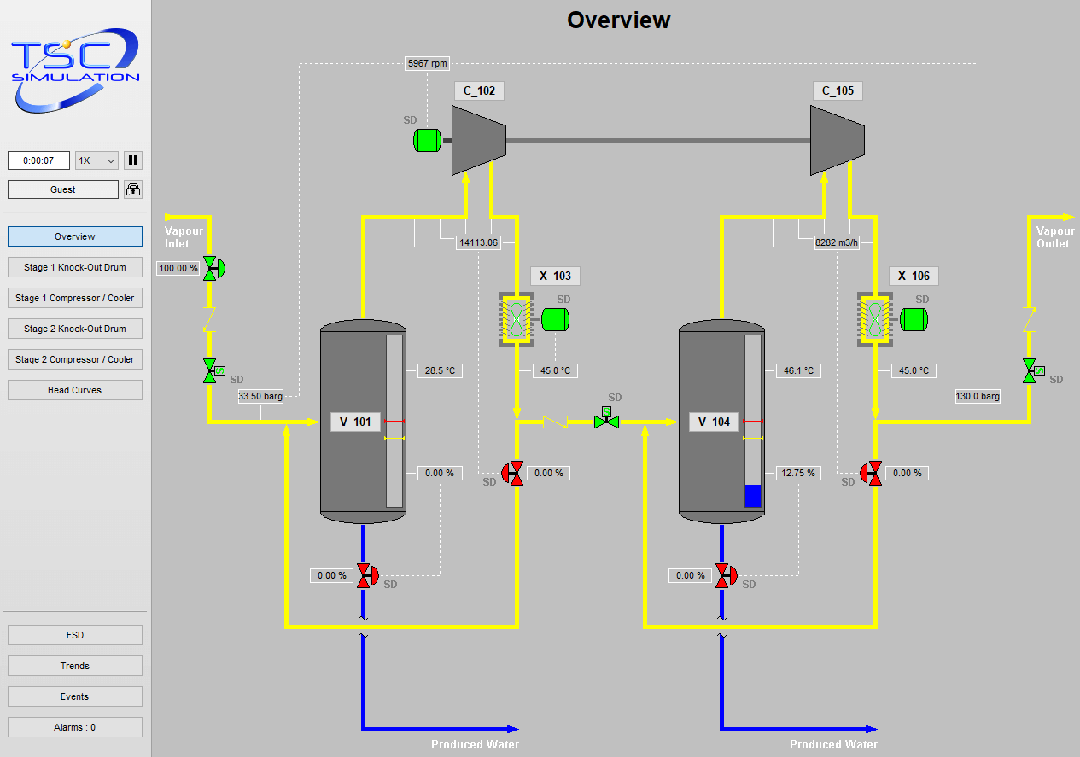 3304 Two-Stage Centrifugal Compressor Simulation