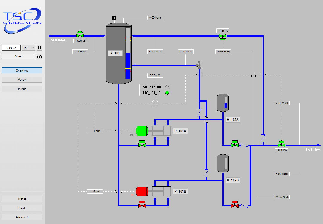 Chemical Engineering Processing: Flow Profile for Reciprocating Pumps