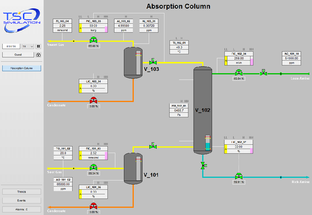 3410 Absorption Column Simulation
