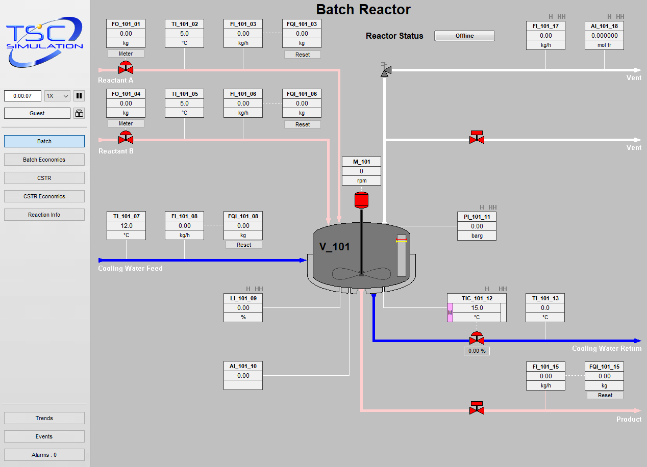 SIM 4500 Advanced Reactor