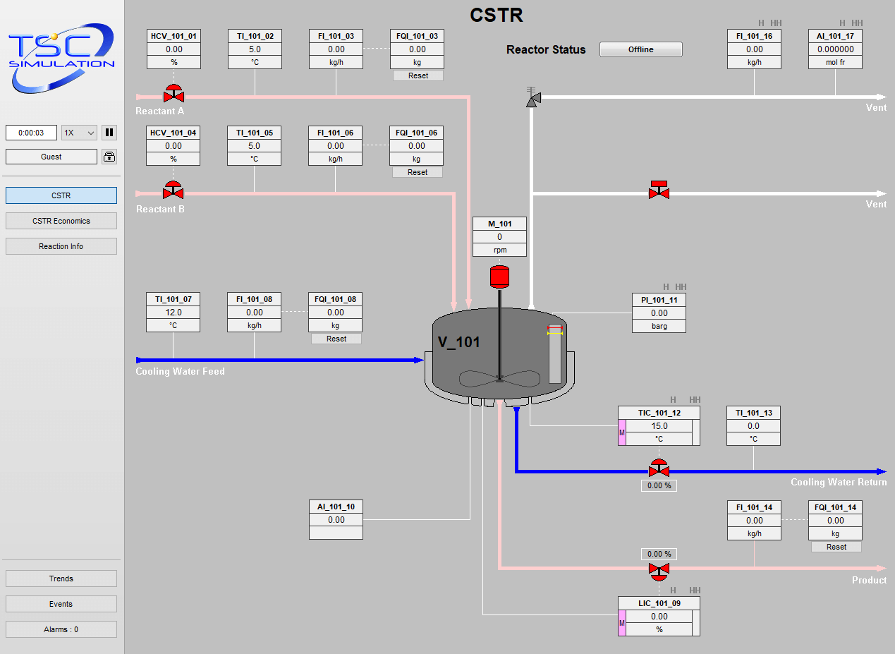 saas cloud simulation SIM 4502 Advanced Reactor CSTR